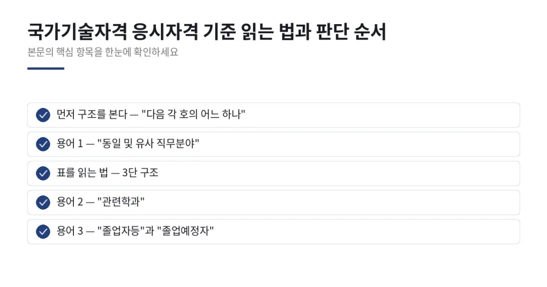이 글에서 확인할 내용: 먼저 구조를 본다 — "다음 각 호의 어느 하나", 용어 1 — "동일 및 유사 직무분야", 표를 읽는 법 — 3단 구조, 용어 2 — "관련학과", 용어 3 — "졸업자등"과 "졸업예정자"