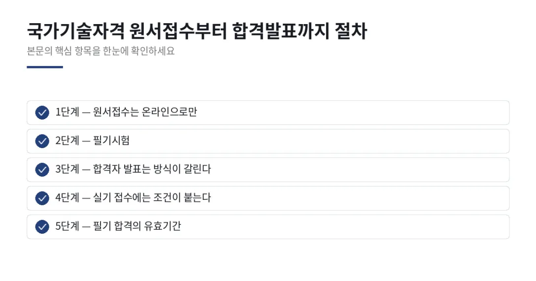 원서접수부터 결과 확인까지 이어지는 국가기술자격 시험 절차