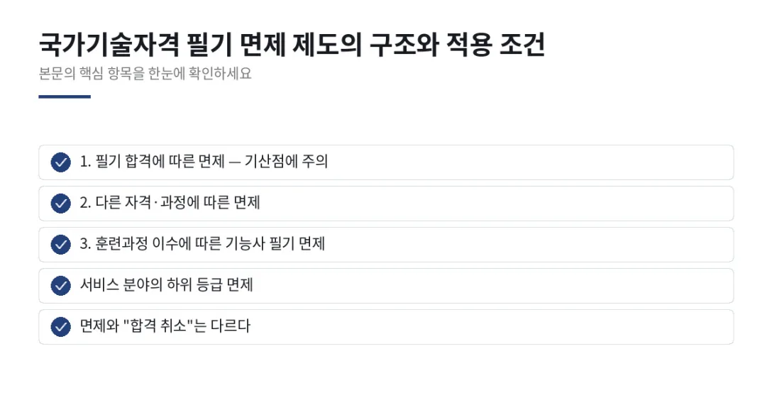 이 글에서 확인할 내용: 1. 필기 합격에 따른 면제 — 기산점에 주의, 2. 다른 자격·과정에 따른 면제, 3. 훈련과정 이수에 따른 기능사 필기 면제, 서비스 분야의 하위 등급 면제, 면제와 "합격 취소"는 다르다