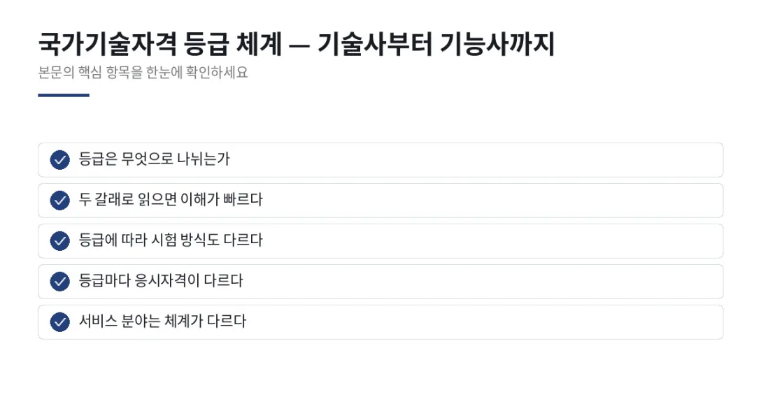 이 글에서 확인할 내용: 등급은 무엇으로 나뉘는가, 두 갈래로 읽으면 이해가 빠르다, 등급에 따라 시험 방식도 다르다, 등급마다 응시자격이 다르다, 서비스 분야는 체계가 다르다