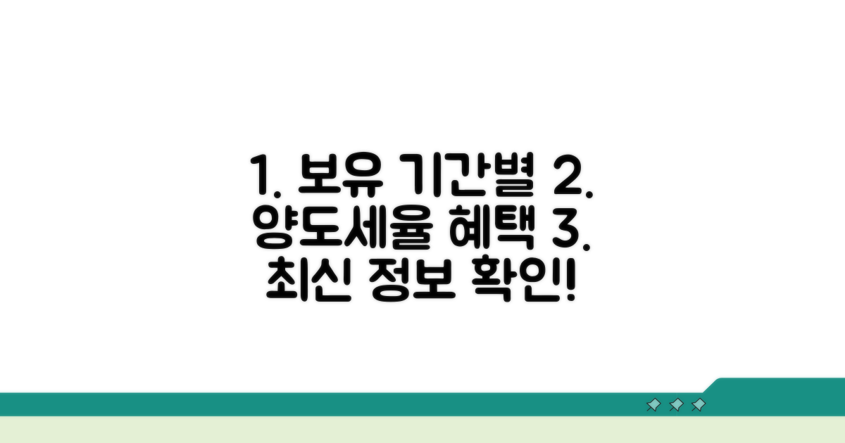 보유 기간별 양도소득세율