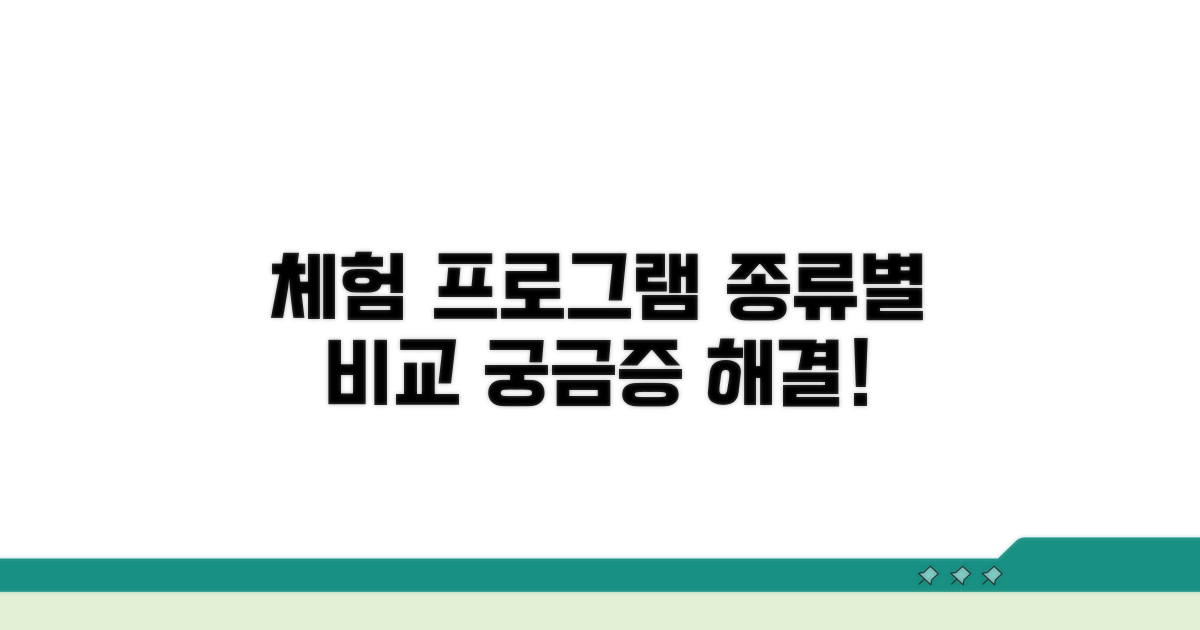 체험 프로그램, 종류별 비교 분석