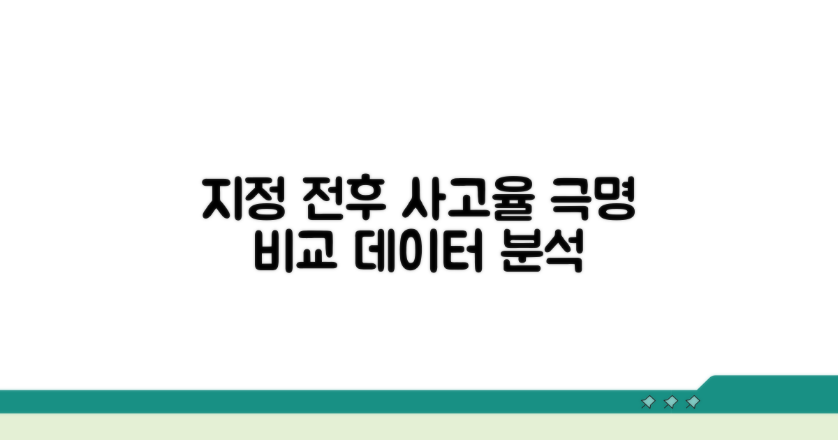 지정 전후 사고율 비교 상세 분석