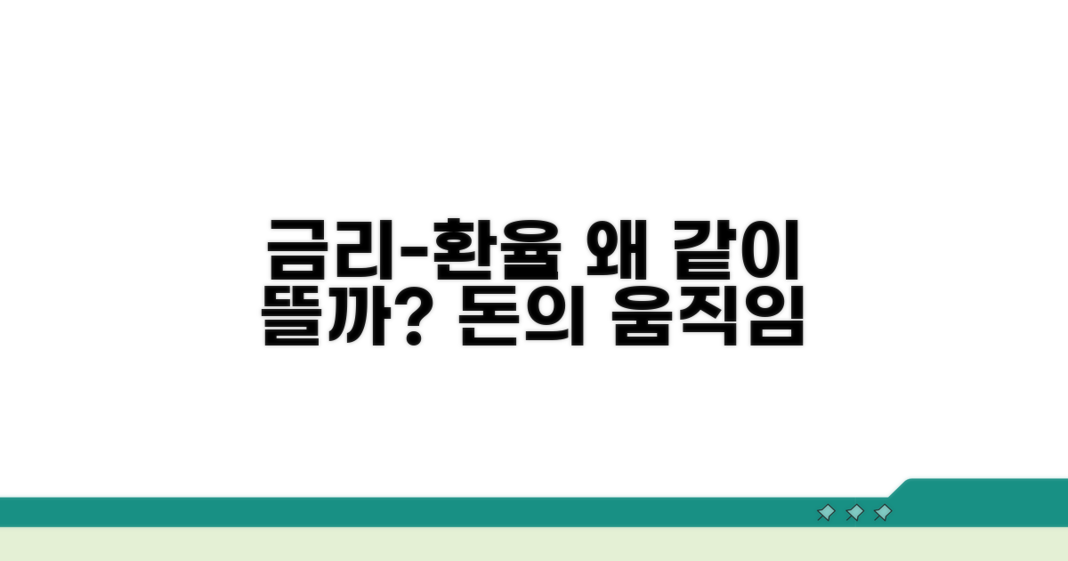 금리 따라 환율 들썩이는 이유