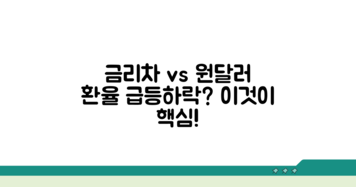 금리 차가 원달러 환율에 미치는 영향