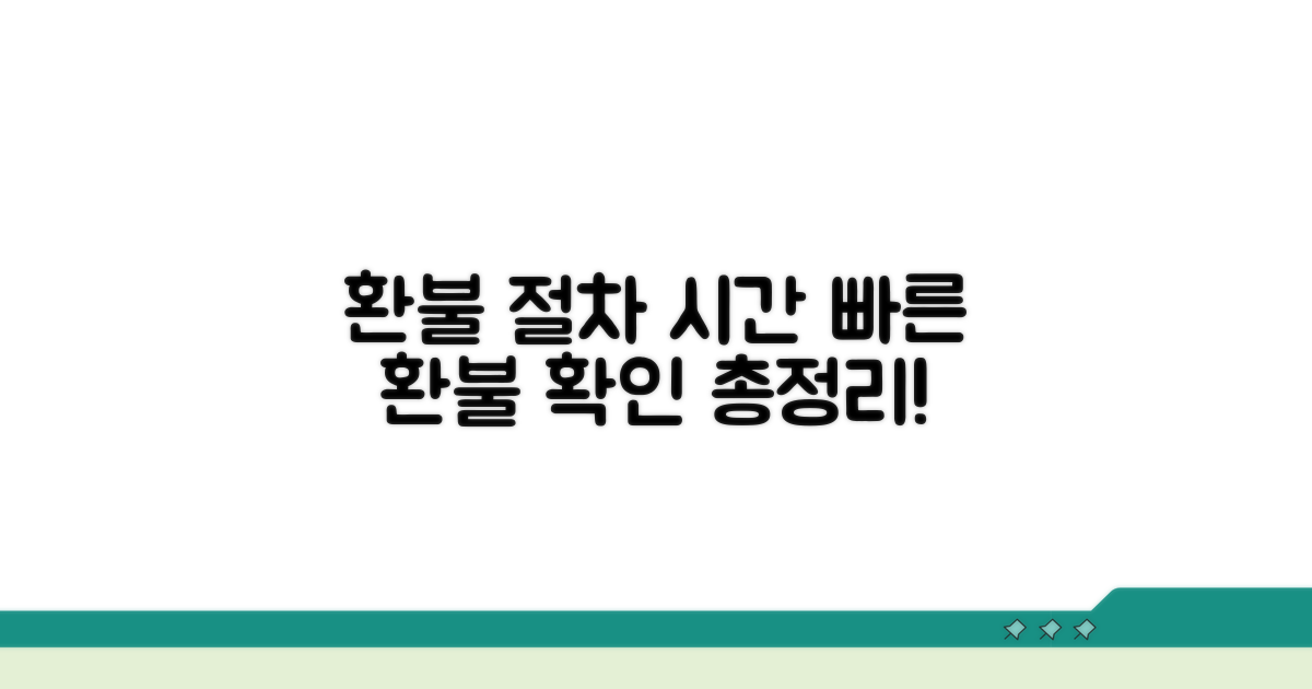 환불 처리 절차와 예상 소요 시간