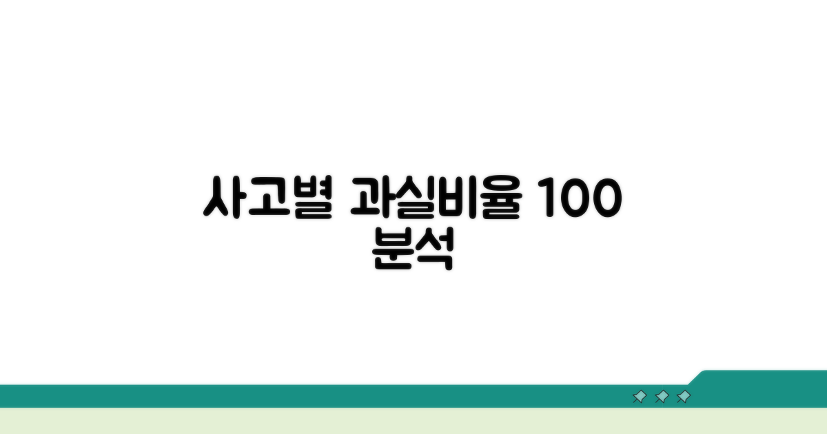사고 유형별 과실 비율 완벽 분석