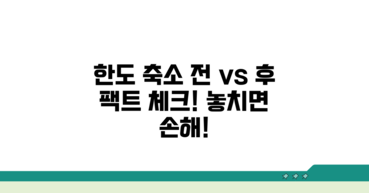 한도 축소 전후 비교 분석