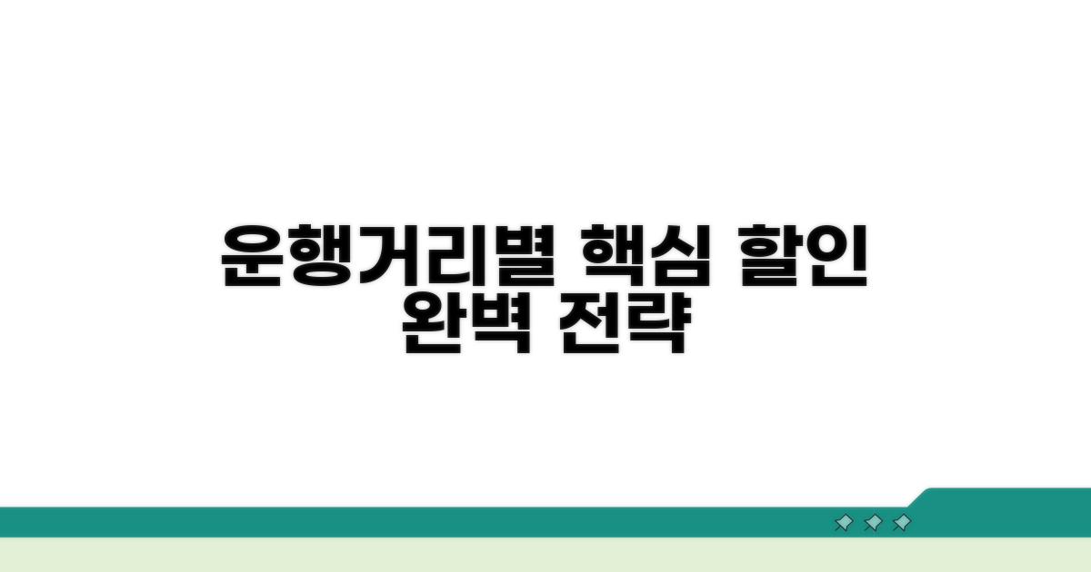 내 차 운행 거리에 따른 최적 할인 전략