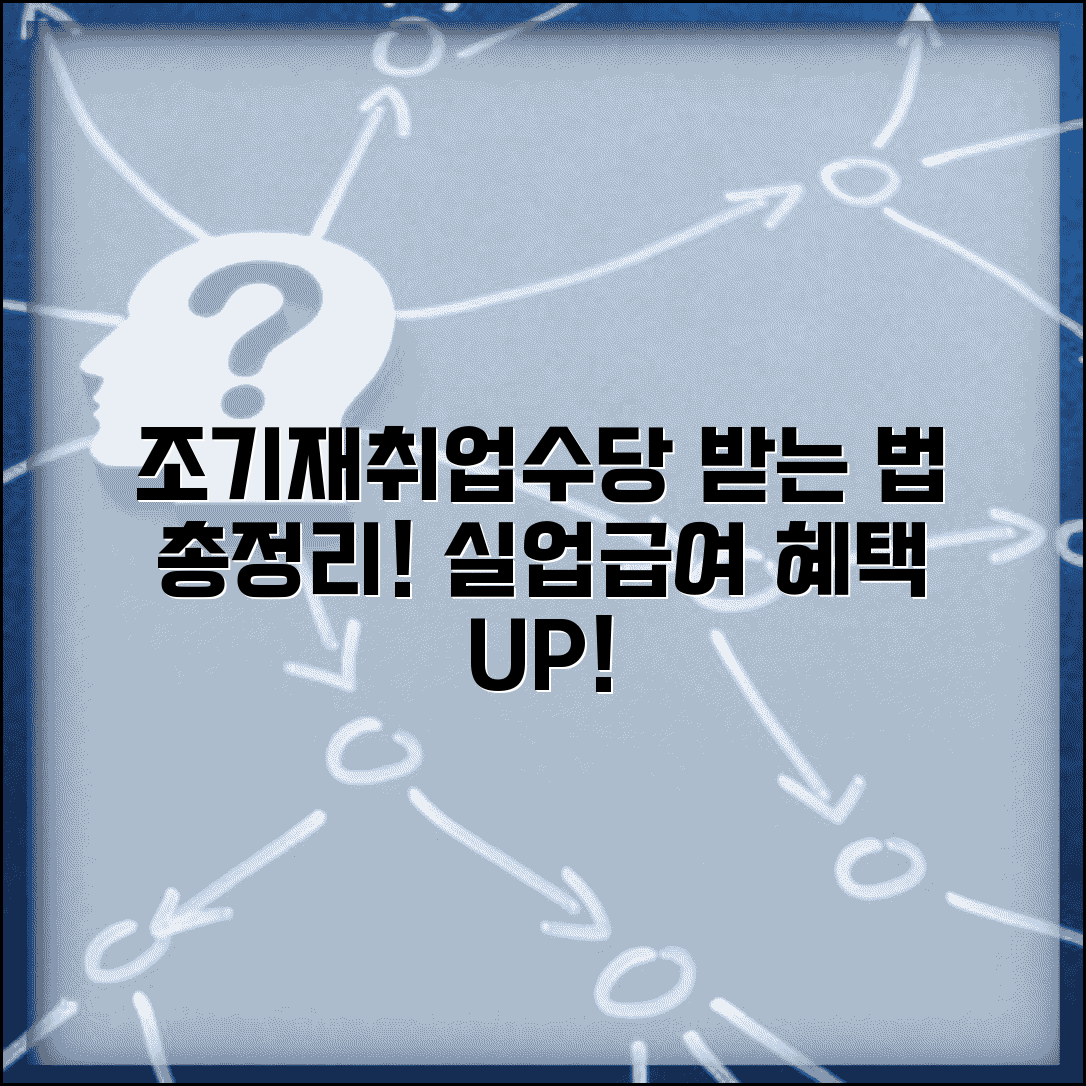 실업급여 조기재취업수당 | 혜택 및 장려금 신청 절차 총정리