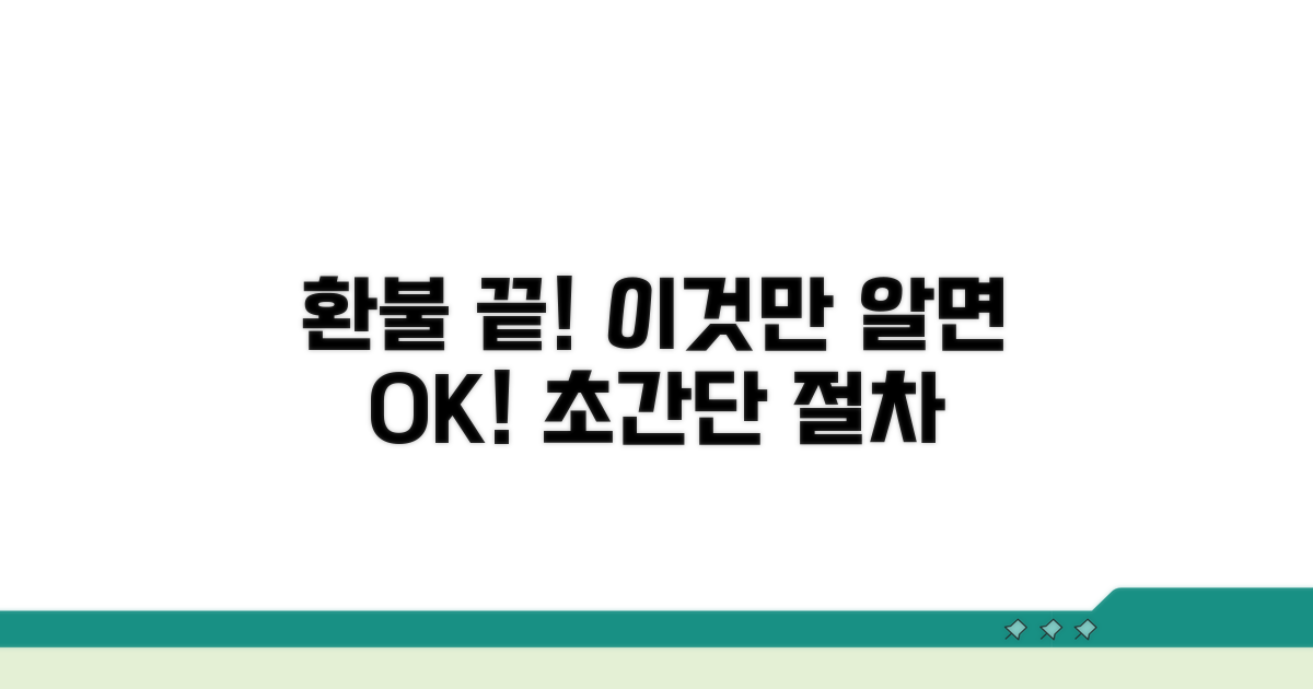 환불 요청 절차, 이것만 알면 끝