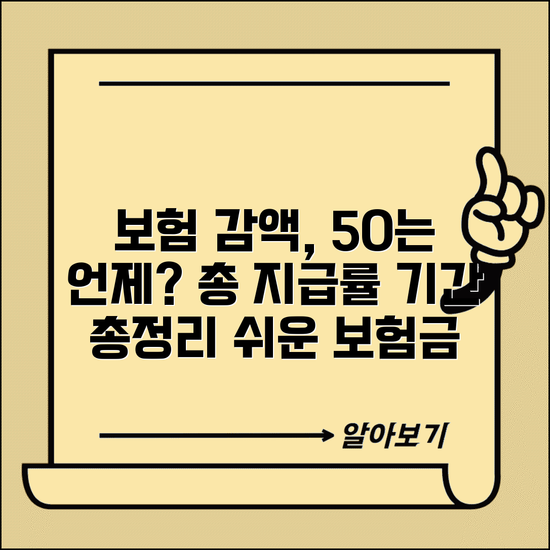 보험 감액기간 지급률 기간 | 보험금 감액 50% 기간 뜻