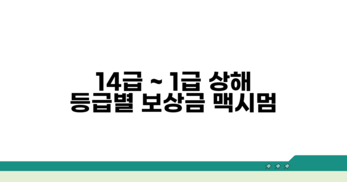 14급~1급 상해별 보상금 기준