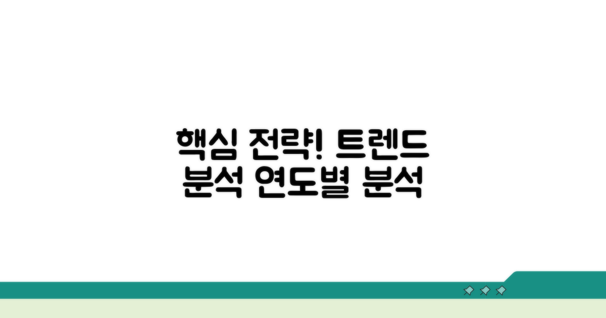 연도별 트렌드 분석과 핵심 전략