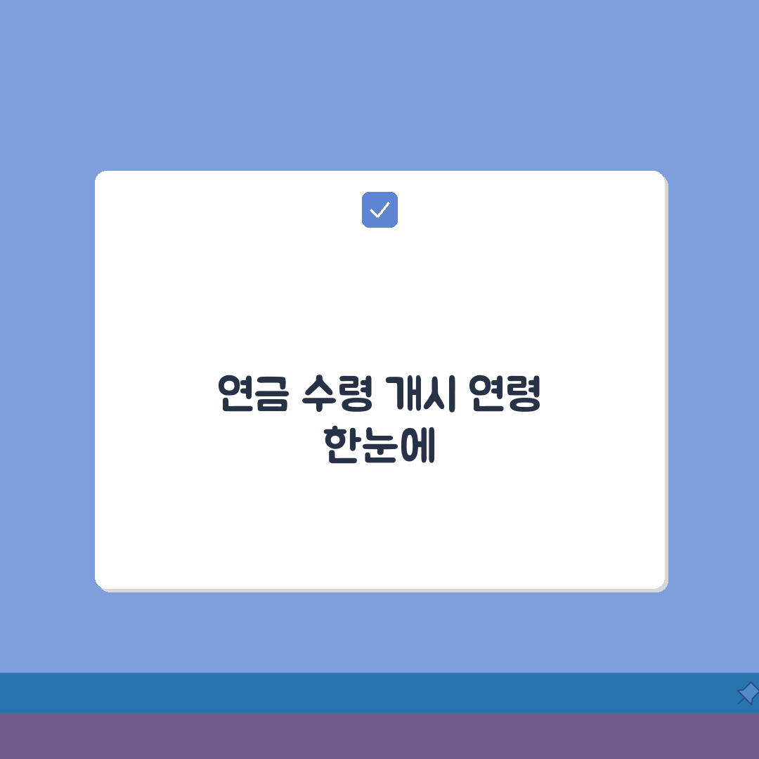 공무원연금 수령나이 총정리: 퇴직 시기별 연금 개시 연령 A to Z